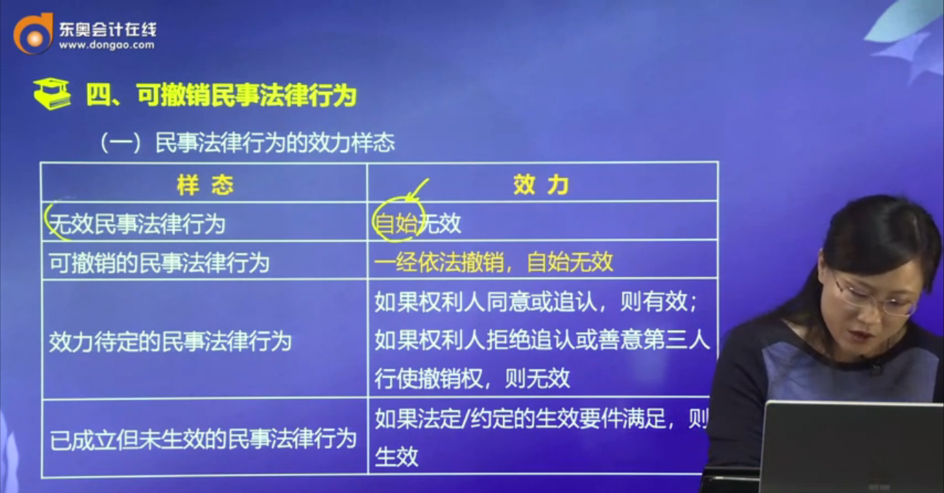 民事法律行為的效力樣態(tài)