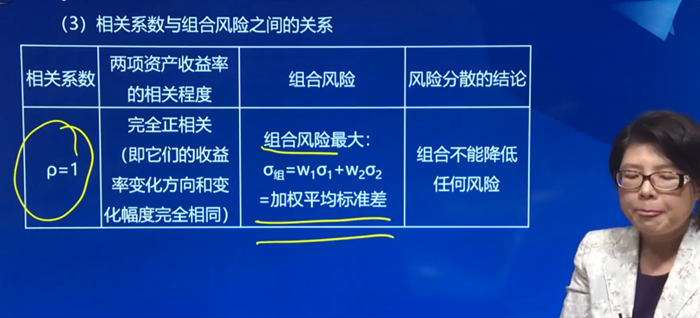 3.相關(guān)系數(shù)與組合風險之間的關(guān)系：