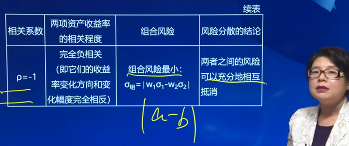 相關(guān)系數(shù)與組合風險之間的關(guān)系