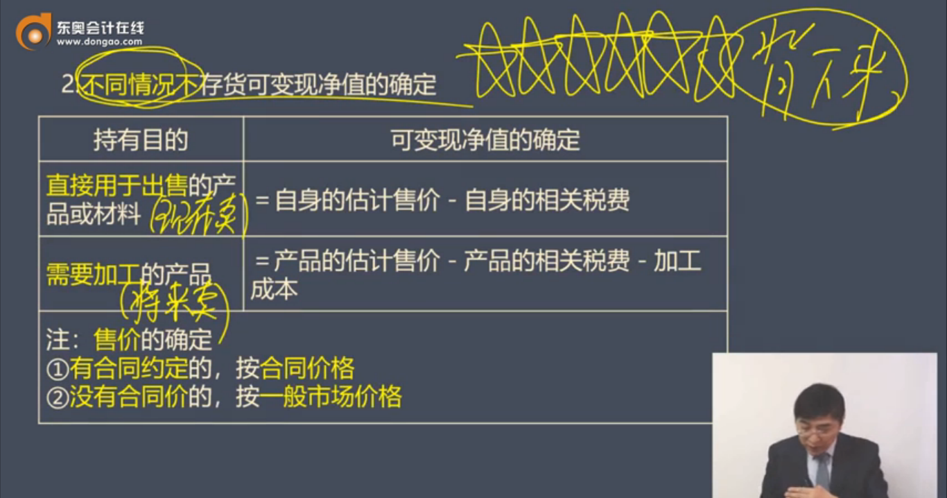 不同情況下存貨可變現(xiàn)凈值的確定