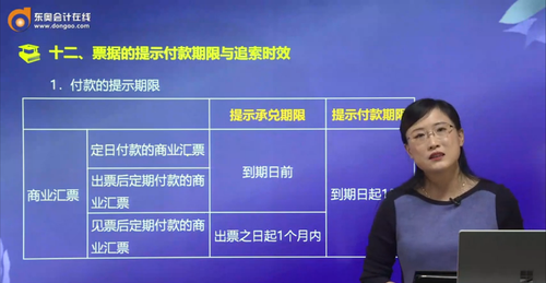 票據提示付款期限與追索時效