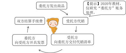 支付手續(xù)費(fèi)方式的委托代銷