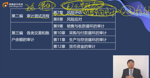 審計教材的主要框架1