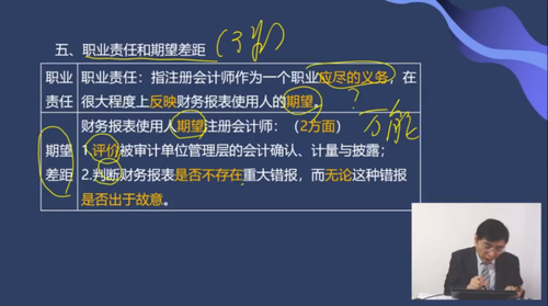 職業(yè)責(zé)任和期望差距