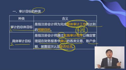審計(jì)目標(biāo)的種類