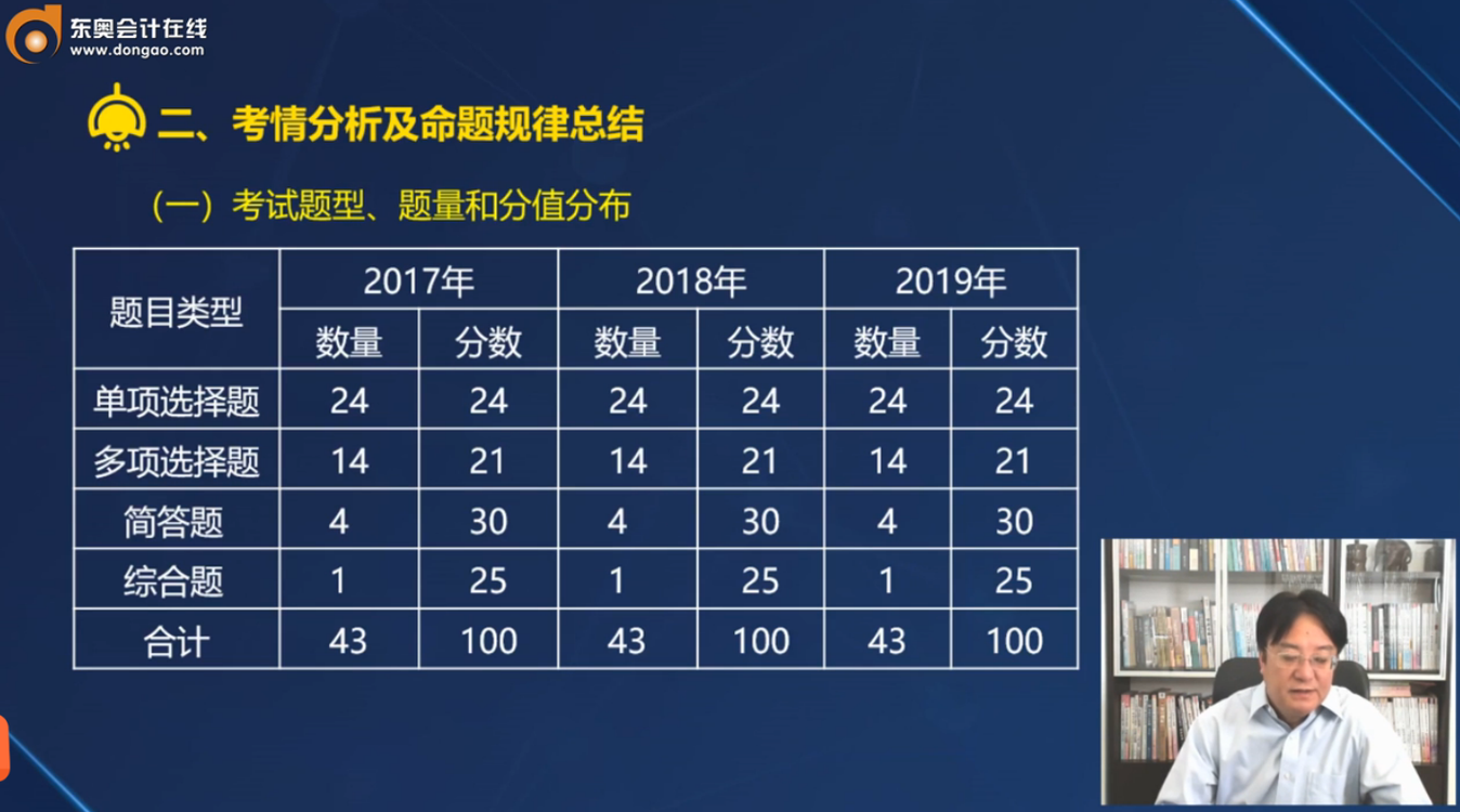 注會《戰(zhàn)略》的考試題型、題量