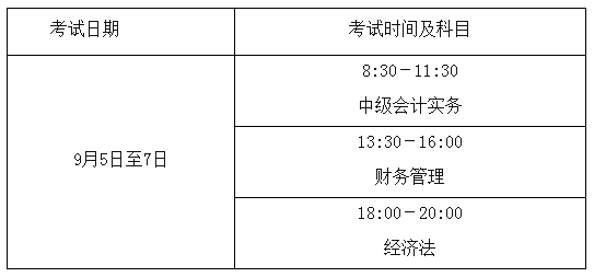 考試科目及時間