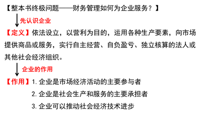 企業(yè)的定義與功能 企業(yè)的定義與功能