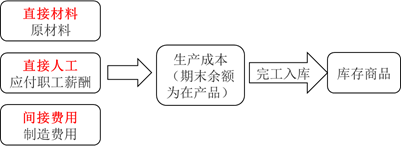 在產(chǎn)品范圍