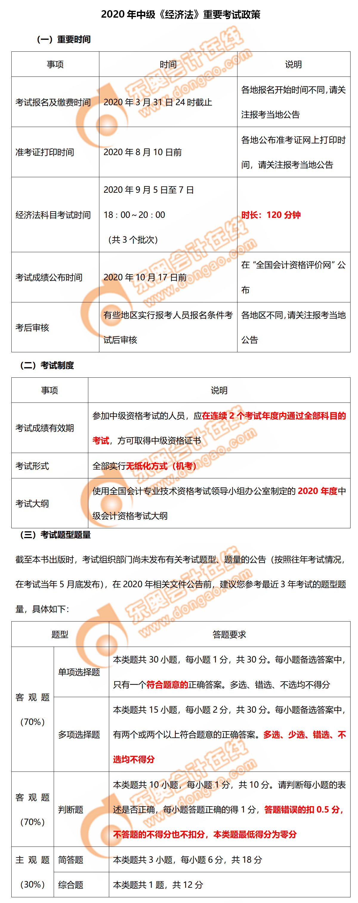 2020年中級(jí)會(huì)計(jì)《經(jīng)濟(jì)法》重要考試政策！題型題量及時(shí)了解！