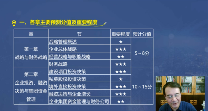 各章分值預(yù)測(cè)