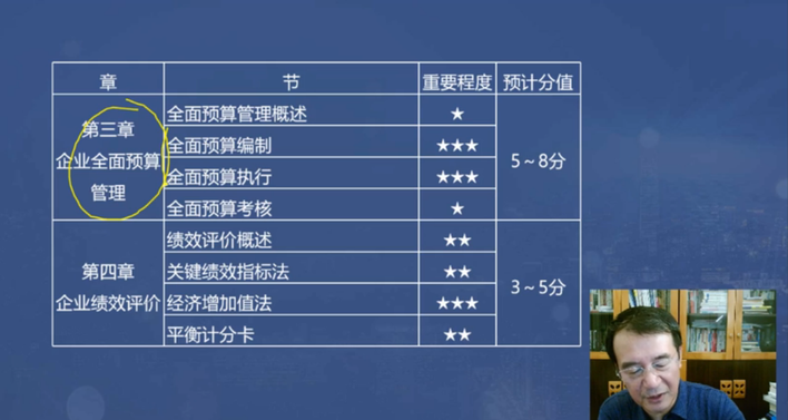 第三第四章分值預(yù)測(cè)