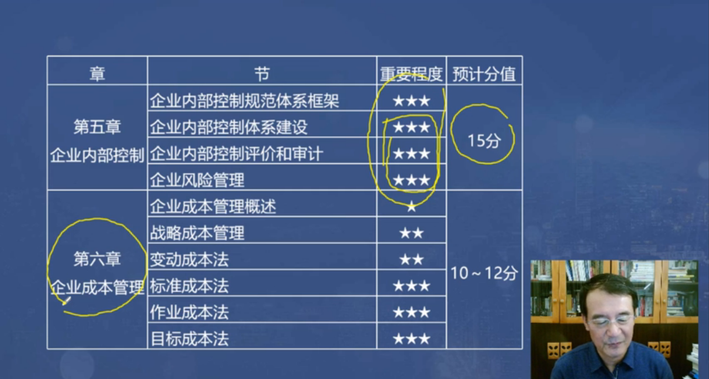 第五第六章分值預(yù)測(cè)