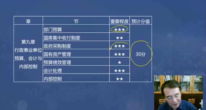 第九章分值預(yù)測(cè)