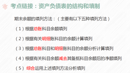 資產(chǎn)負(fù)債表填寫