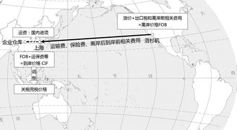 關(guān)稅完稅價格