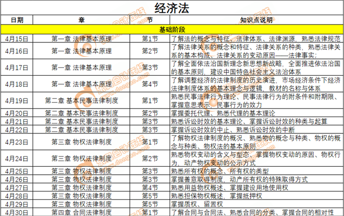 經(jīng)濟(jì)法