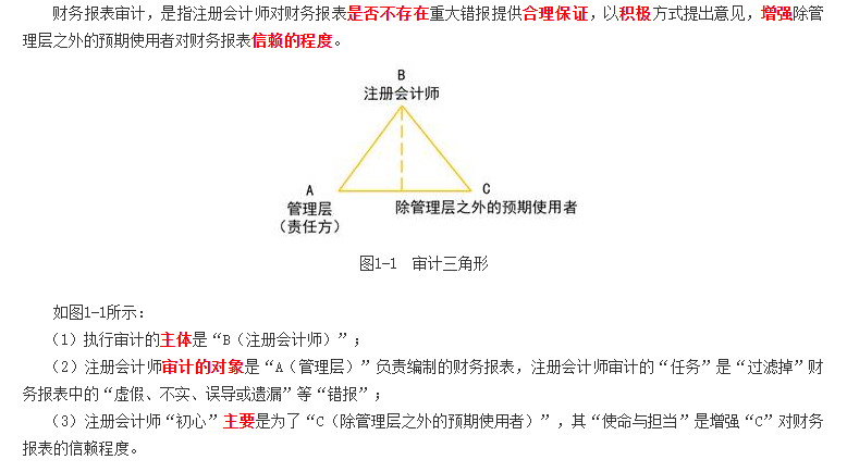 財(cái)務(wù)報(bào)表審計(jì)的定義 財(cái)務(wù)報(bào)表審計(jì)的定義