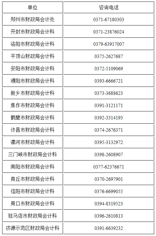 各省轄市、濟源示范區(qū)財政局咨詢電話