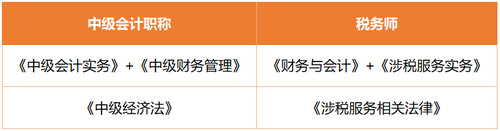 中級(jí)和稅務(wù)師聯(lián)系