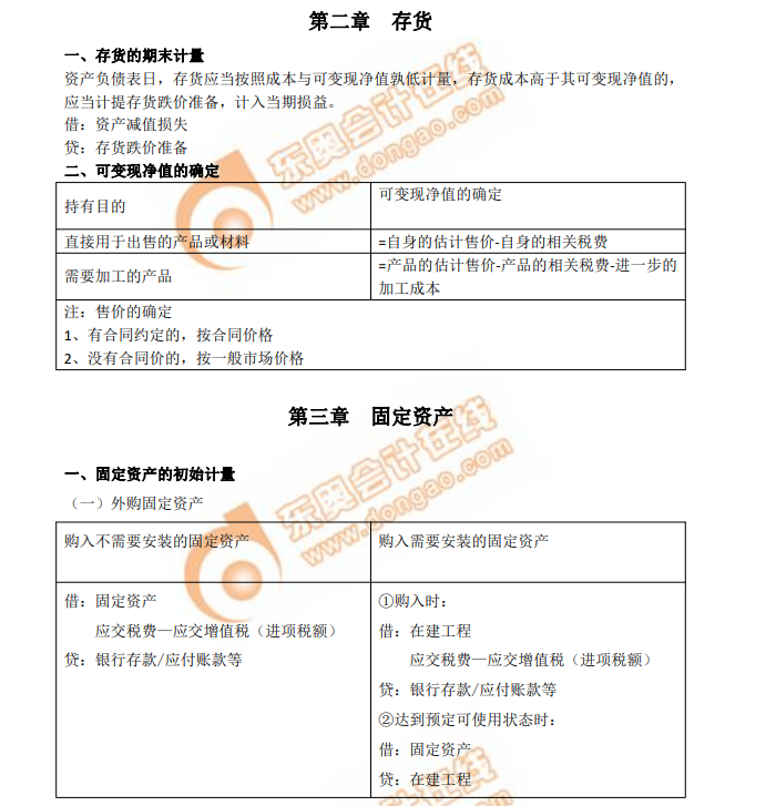 中級(jí)會(huì)計(jì)實(shí)務(wù)學(xué)習(xí)筆記