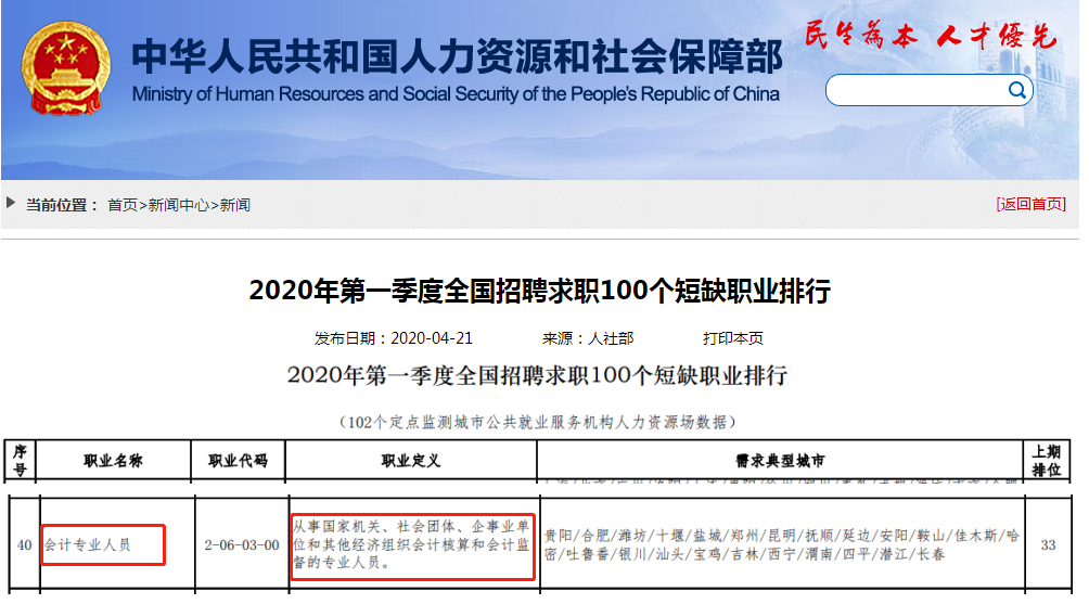2020年第一季度全國(guó)招聘求職100個(gè)短缺職業(yè)排行