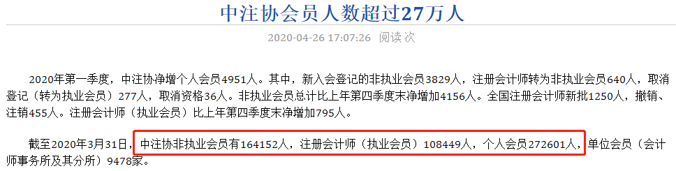 中注協(xié)會(huì)員人數(shù)超過(guò)27萬(wàn)人