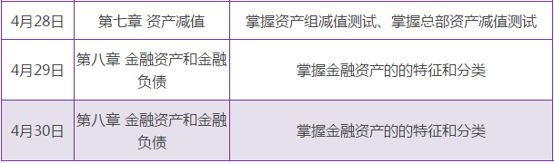 中級會計實務(wù)