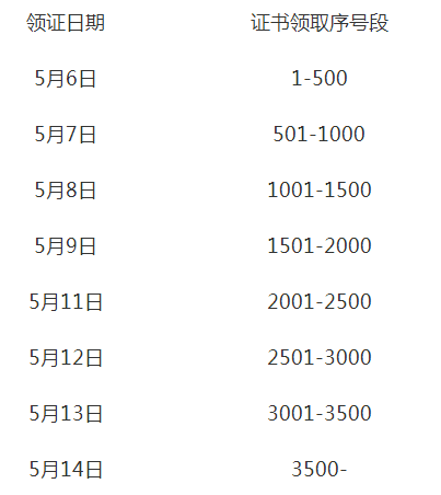 領(lǐng)證日期及證書領(lǐng)取序號段