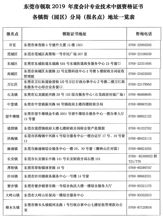廣東東莞2019年中級(jí)會(huì)計(jì)合格證書(shū)領(lǐng)取地點(diǎn)及咨詢電話