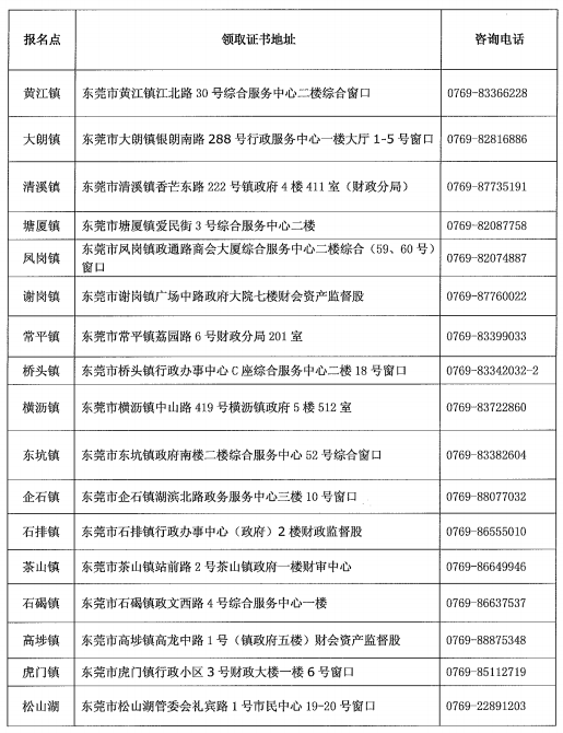 東莞2019年中級(jí)會(huì)計(jì)合格證書(shū)領(lǐng)取地點(diǎn)及咨詢電話