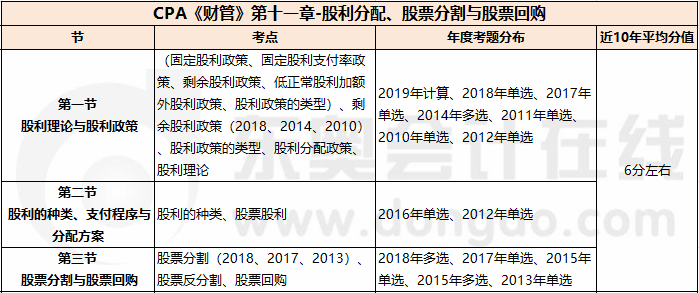 股利分配、股票分割與股票回購_CPA《財管》第十一章考試重點與學(xué)習(xí)方法
