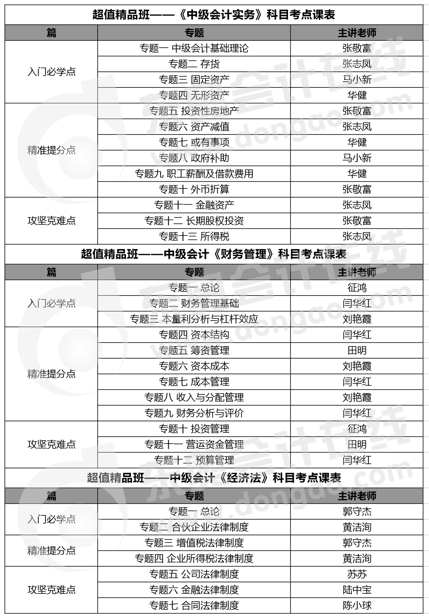 超值精品班課程表