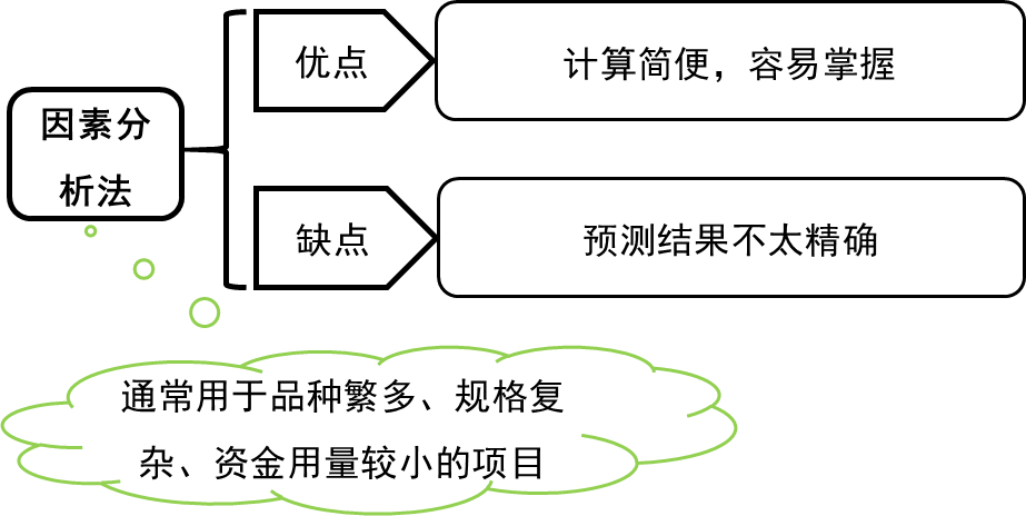 優(yōu)缺點 優(yōu)缺點