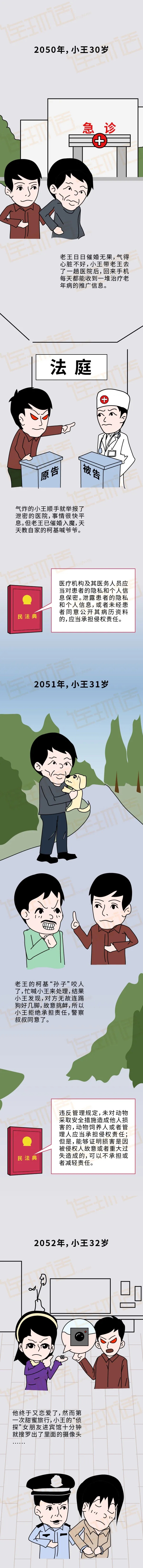 民法典對普通人的影響4