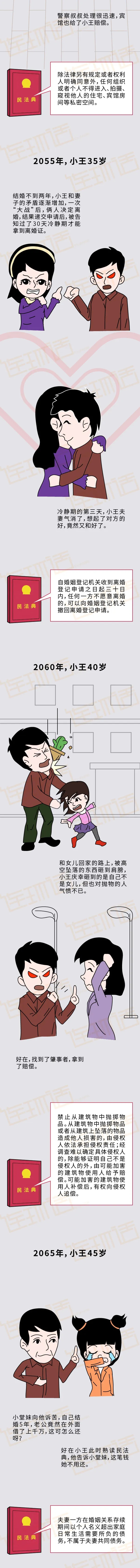 民法典對普通人的影響4