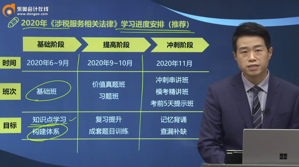 學(xué)習(xí)進度