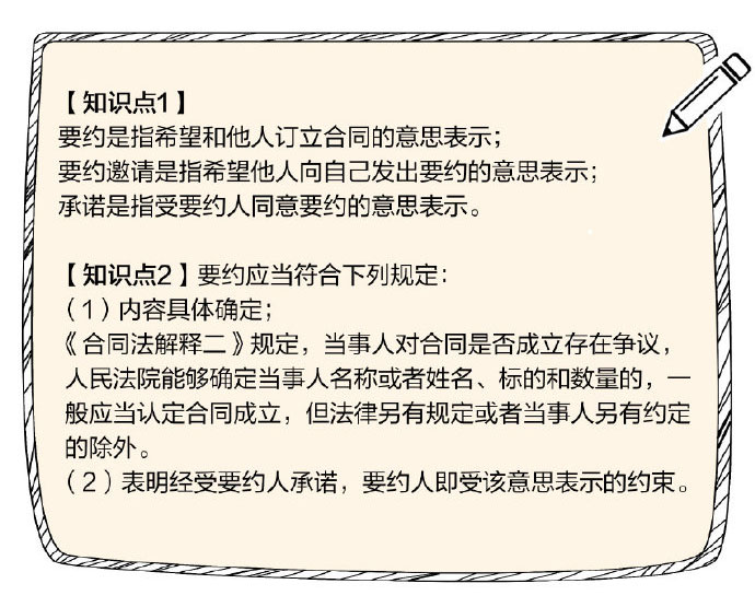 知識(shí)點(diǎn)