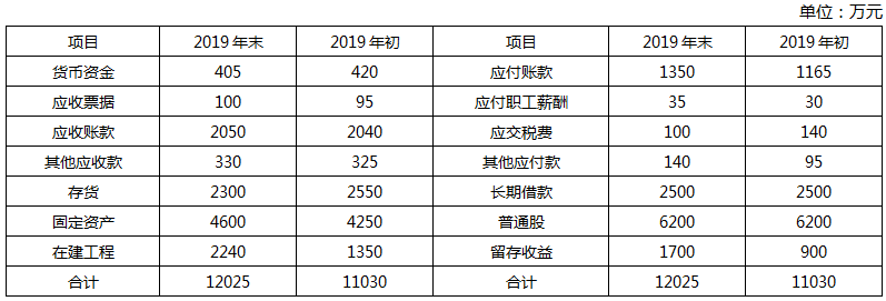 資產(chǎn)負(fù)債表