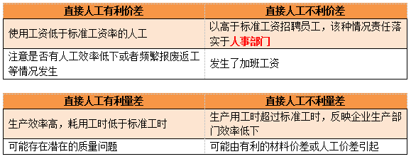 CMA知識(shí)點(diǎn) CMA知識(shí)點(diǎn)
