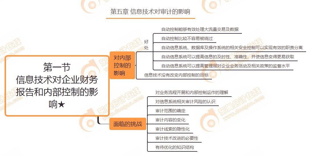第一節(jié) 信息技術(shù)對(duì)企業(yè)財(cái)務(wù)報(bào)告和內(nèi)部控制的影響★