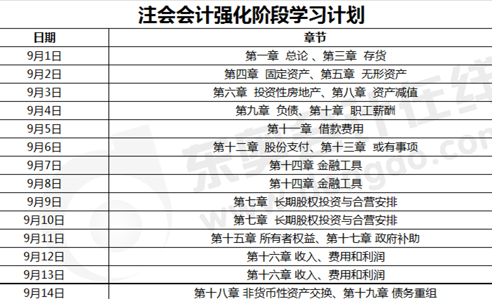 注會會計(jì)強(qiáng)化階段學(xué)習(xí)計(jì)劃
