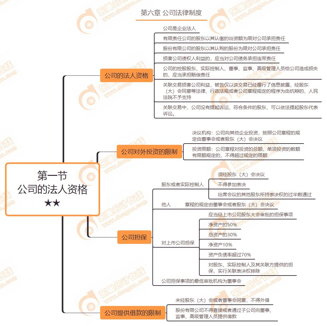 第一節(jié) 公司的法人資格★★