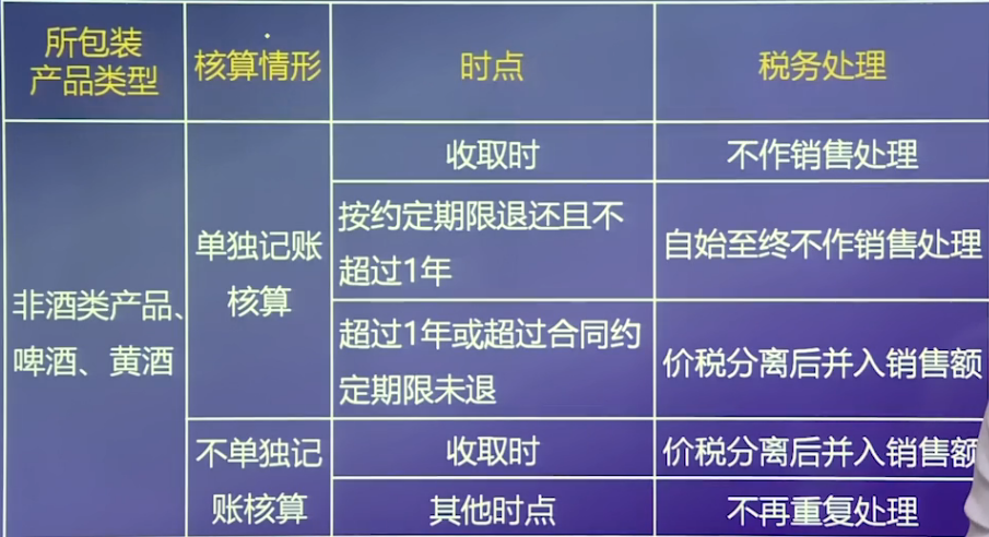 啤酒、黃酒包裝物規(guī)定