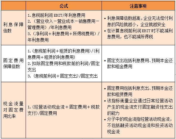 CMA知識點 CMA知識點