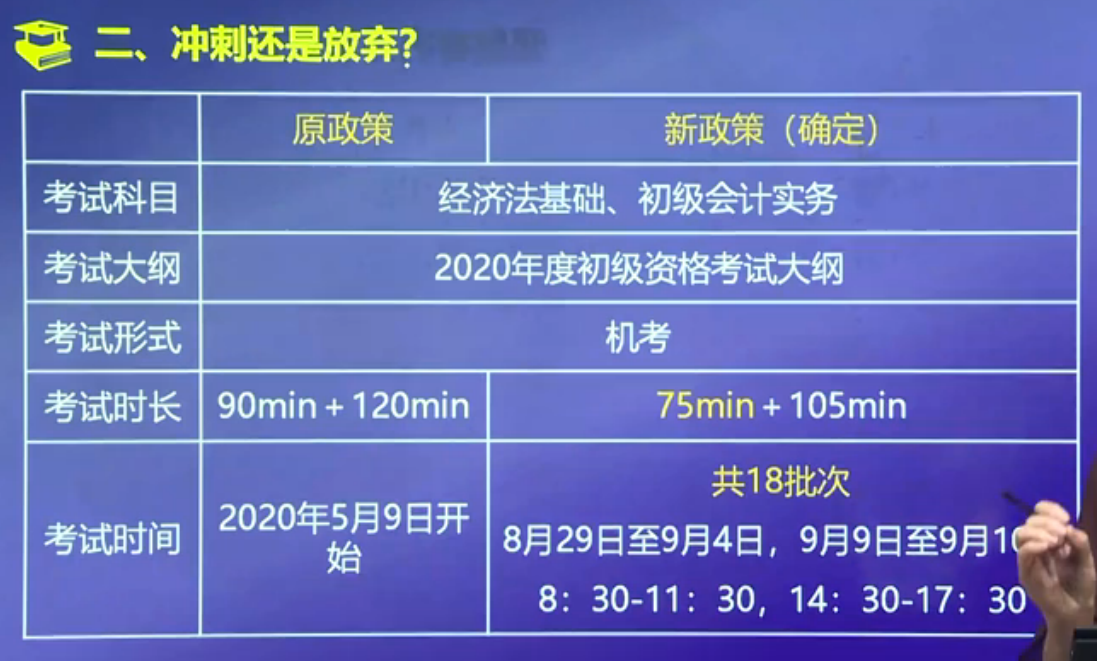 備考倒計(jì)時(shí)，沖刺還是放棄？