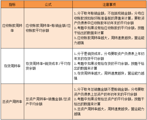 CMA知識(shí)點(diǎn)