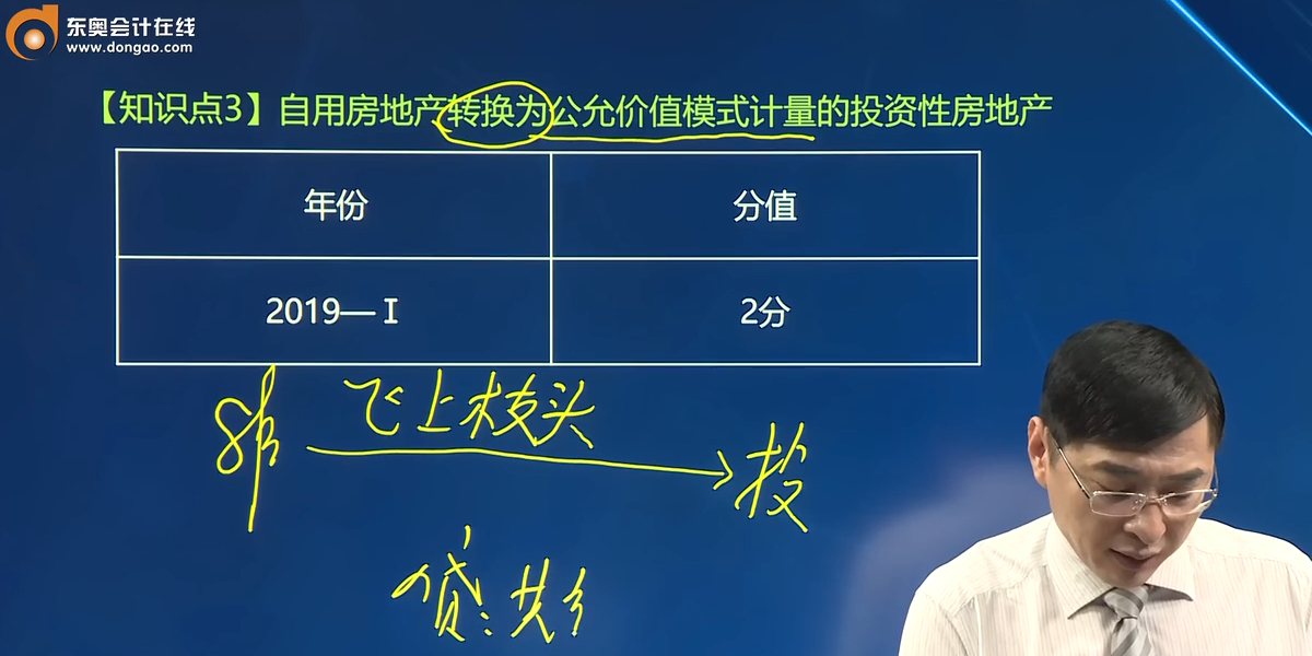 知識(shí)點(diǎn)3