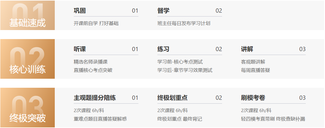 三階段式?jīng)_刺