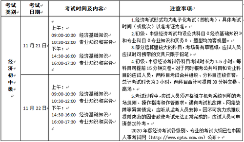 考試時間及科目 考試時間及科目